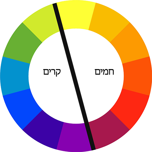 גלגל הצבעים